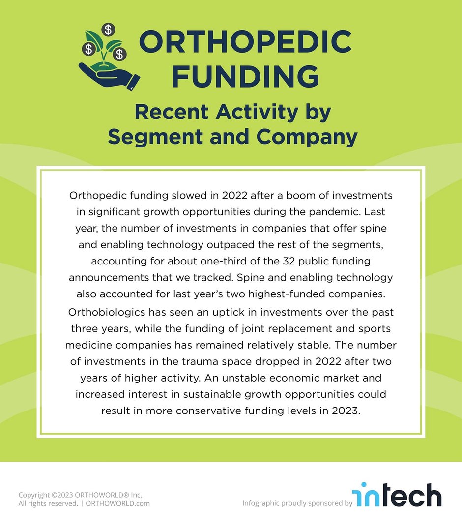 bz-may-2023-infographic-orthopedic-funding-trimmed-min