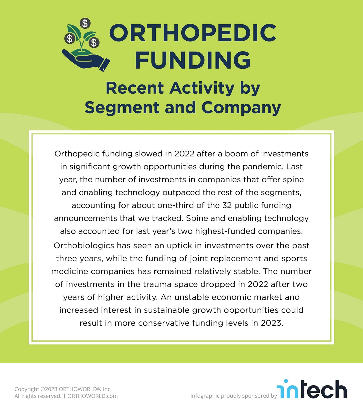 Orthopedic Funding by Segment and Company